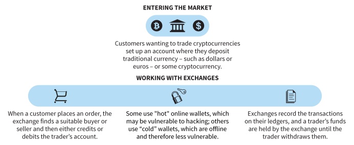 bitcoin-exchanges-risks